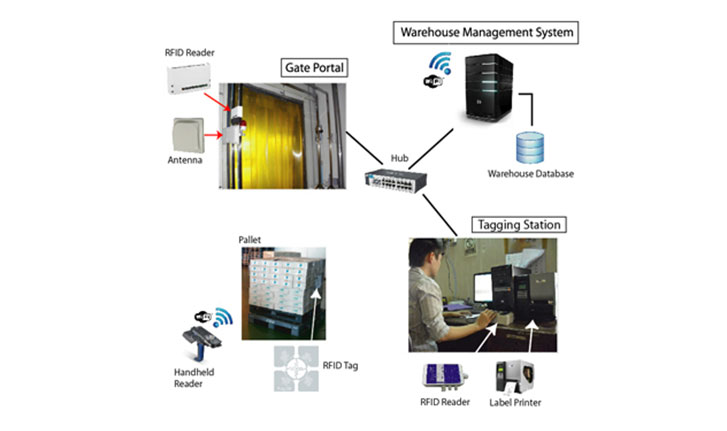 about image